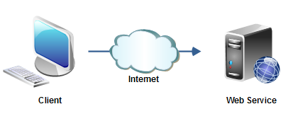 Java Web Services Tutorial 1