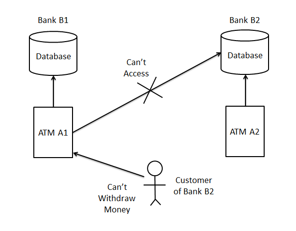 why we need web services 1