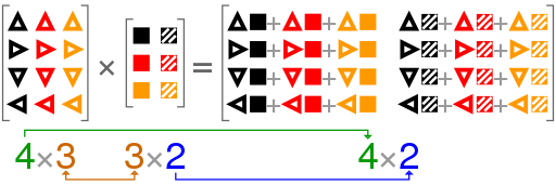 Java Program for Matrix Multiplication