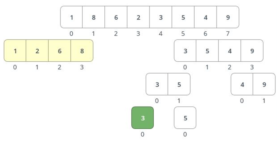 Merge Sort 8