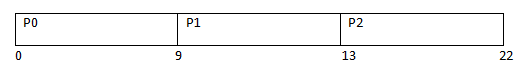 Java FCFS Scheduling Gantt Chart