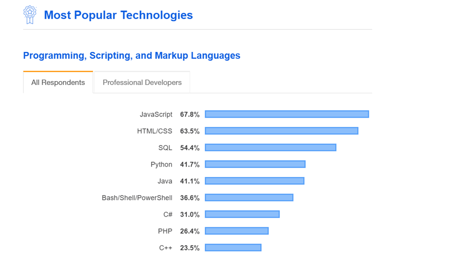 JavaScript Market Research