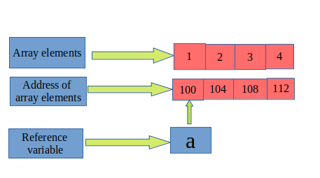 1-D-Array