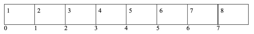 Array Length in Java with Examples